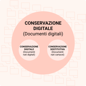 conservazione-sostitutiva-digitale-differenze